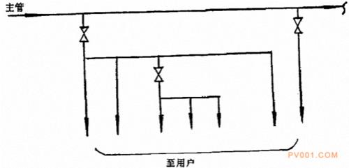 阀门公共端是24v还是0v