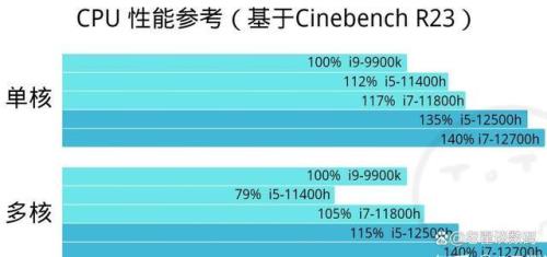 i76500h处理器属于什么水平