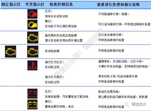 宝马528故障灯如何消除