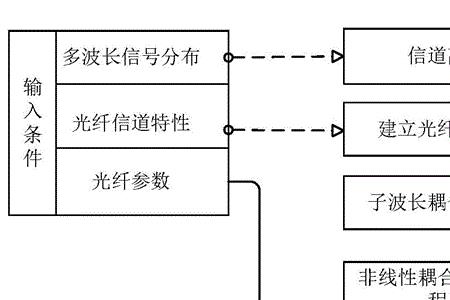 光纤串扰定义