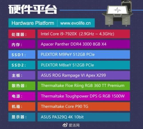 geforce和gtx的区别
