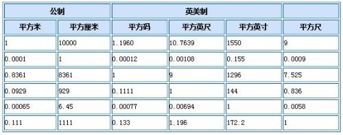 265磅等于多少公斤