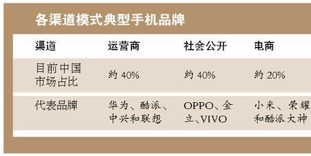 苹果手机最佳购买渠道