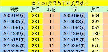 288和228数字寓意分别是什么