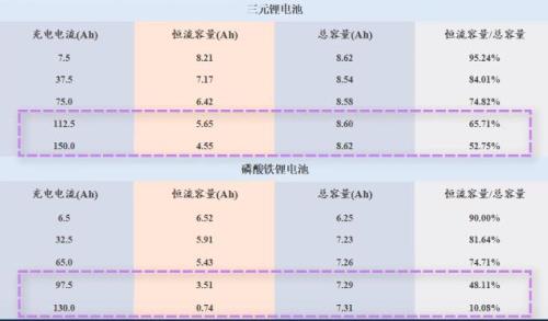 手机电池是三元锂还是磷酸铁锂