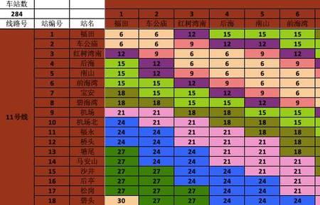 深圳地铁最高票价