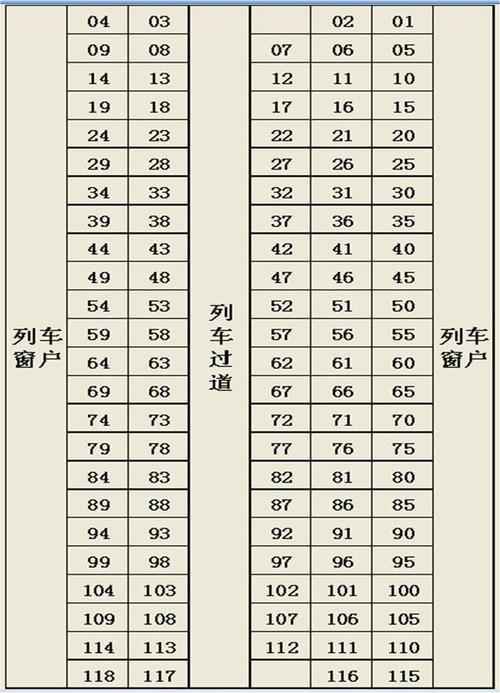 火车28号座位靠窗吗