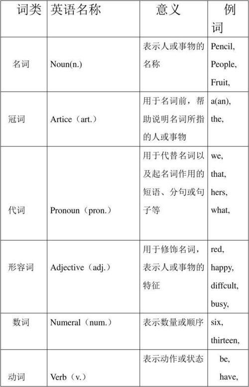 请的词性是啥