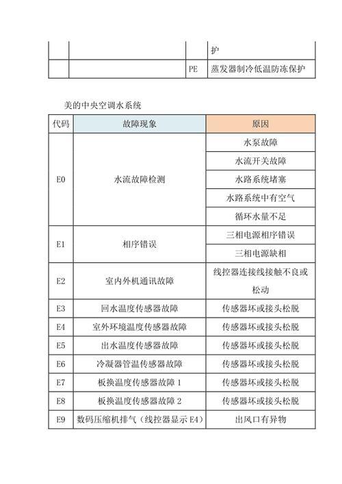 约克多联机空调故障代码
