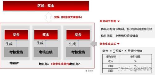 底薪奖金制什么意思