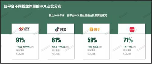 小红书粉丝最多的是谁