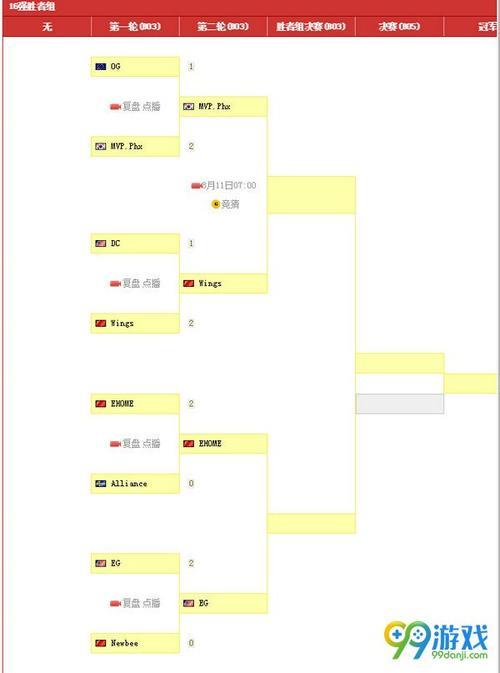 dota2决赛赛程表