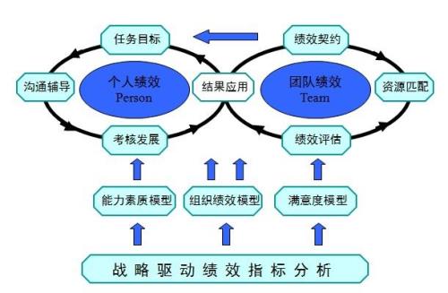 计划体系通常分为四个基本阶段