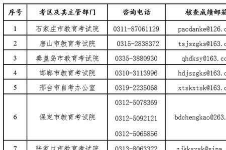 教资考试郑州都有哪些考区