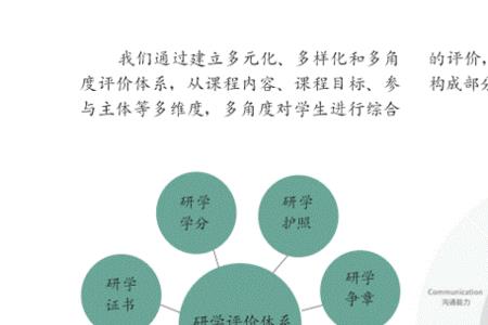 关于胜任力教育的模式描述