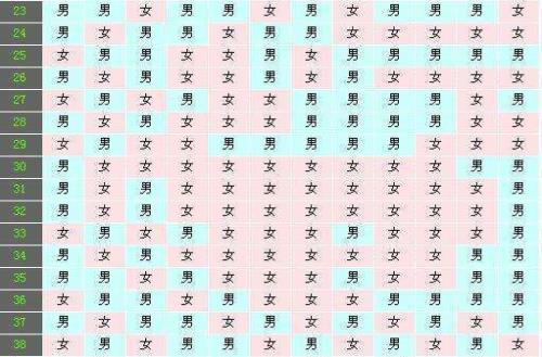 86年出生的人2008年多大