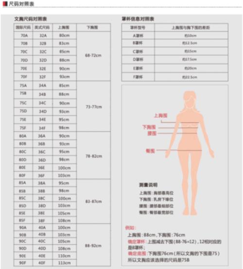 上胸围97下胸围88穿什么码