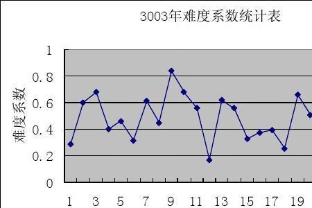 区分度系数是什么意思