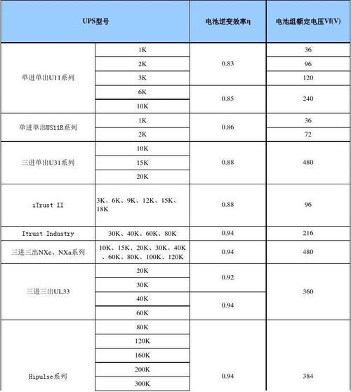 kwn等于多少度电