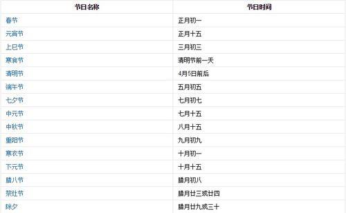 传统节日为什么叫传统节日