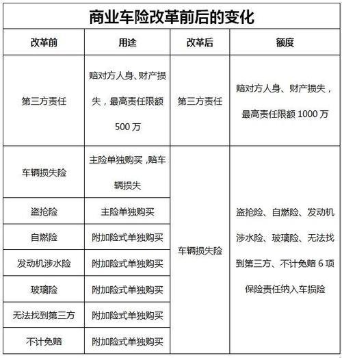 货车三者险1000万保费多少