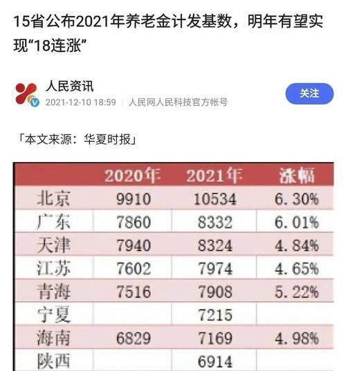 2022年下半年退休按哪年基数计算