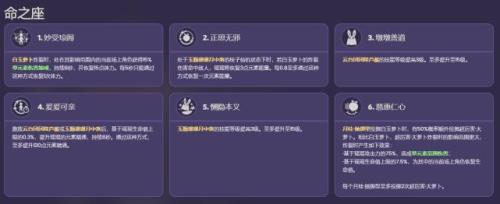 妮露需要什么天赋书