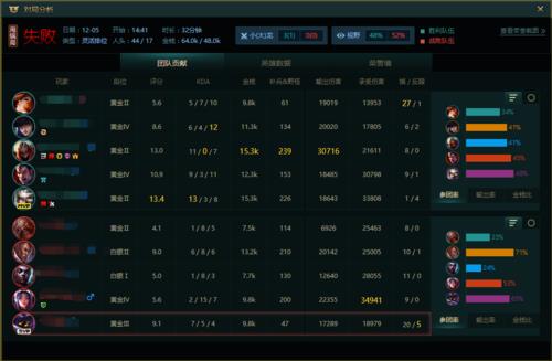 lol f6开局是什么意思