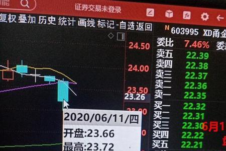对盘价是什么意思