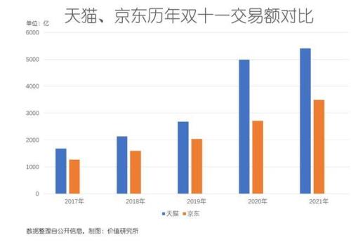 2021双十一与往年的区别总结
