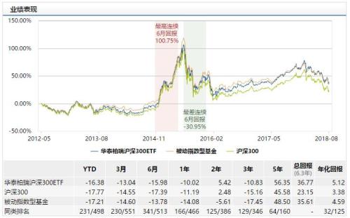 怎样查看指数型etf流入还是流出