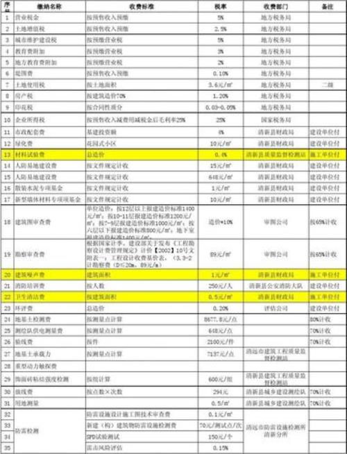 房屋评估明细表哪里找