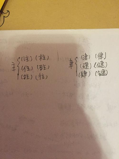 今字加偏旁组词