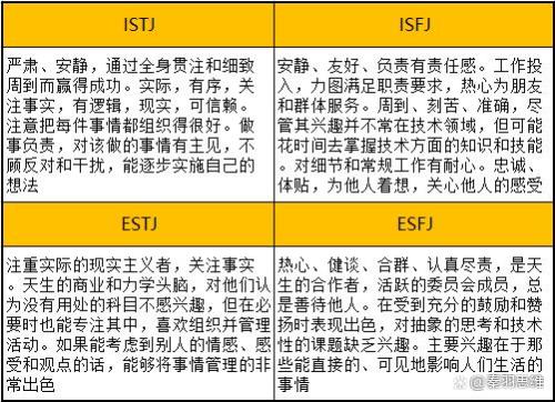 mibt性格类型测评