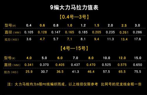 03大力马线的拉力值多少