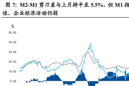 1957年到2022年是几年