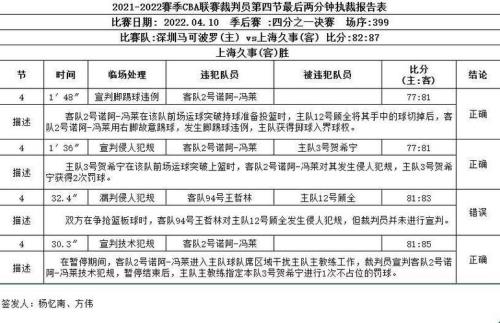 cba裁判报告去哪看
