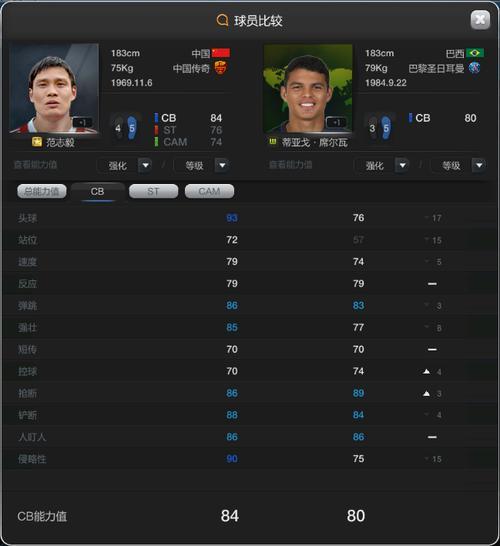 fifaonline4中的传奇级门票是什么