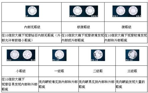 钻石净度13是什么意思