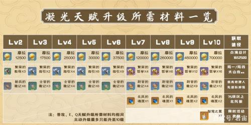 原神升阶攻略