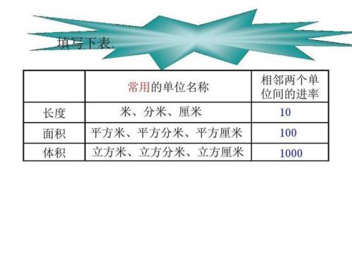 立方尺和立方米的进率