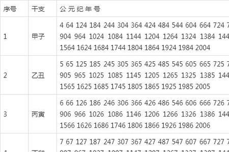 乙卯是年号纪年法吗