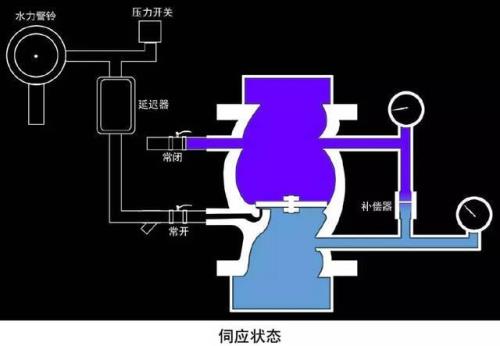 湿式系统的压力一般是多少