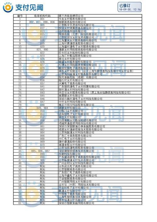 95588怎么查银行机构代码