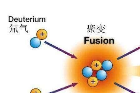 物质要素的含义