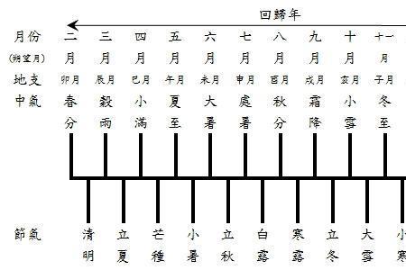 历法是比计量更怎么样的单位