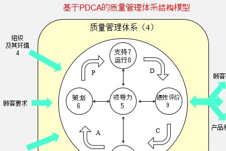 企业闭环管理有天数限制吗