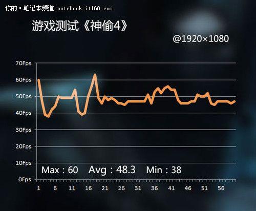 分辨率对游戏帧数影响
