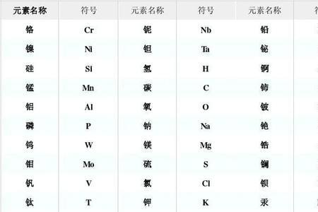 相对原子质量是40的是什么