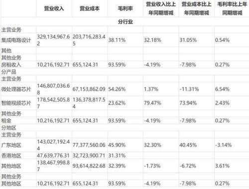 利润是负数怎么算完成比